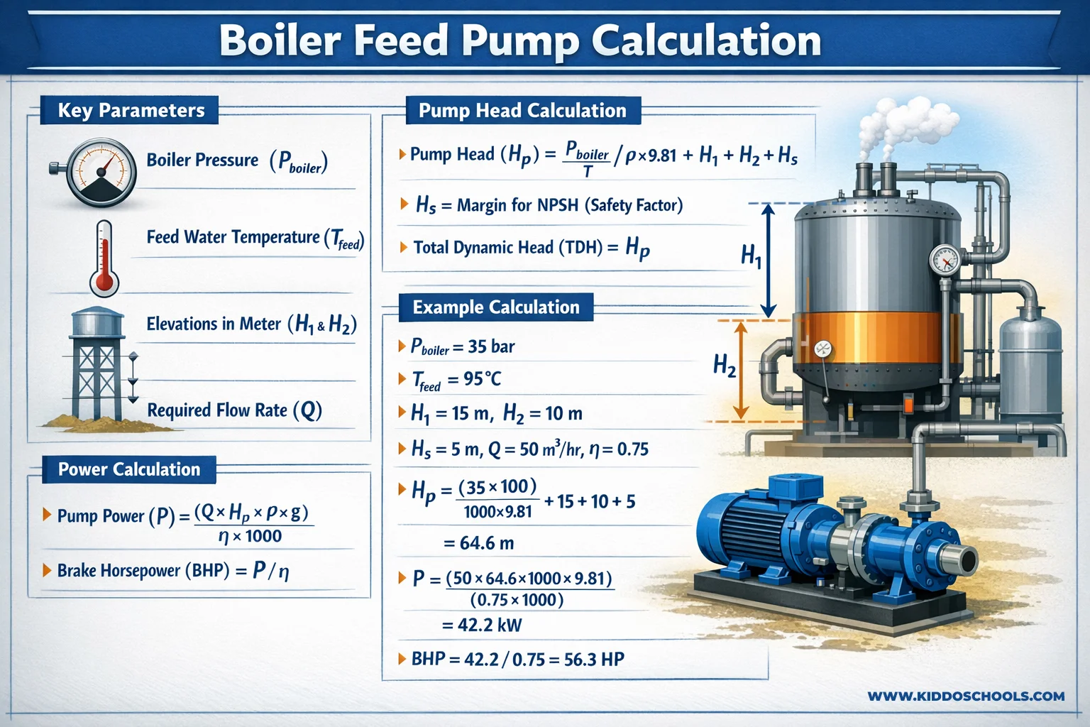 Boiler Feed Pump Calculation Formula image