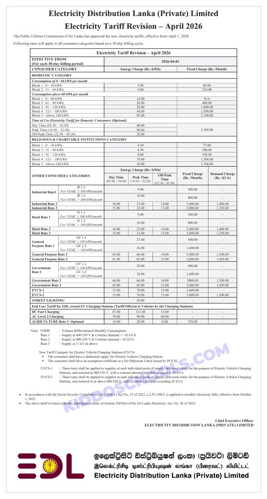 Electricity Tariff Revision English