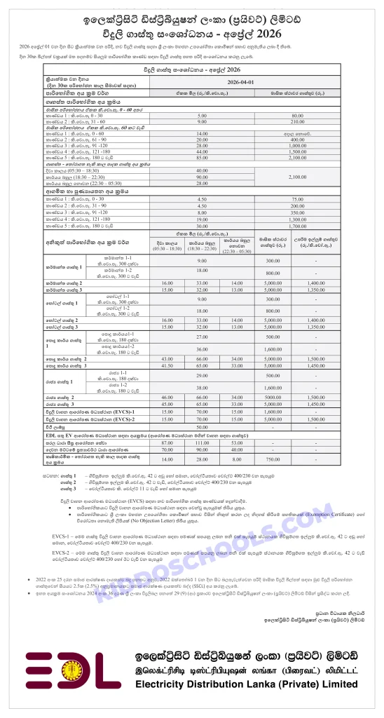 Electricity Tariff Revision Sinhala