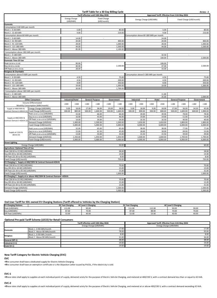 Sri Lanka Electricity Bill Increased by PUCSL tariff rate